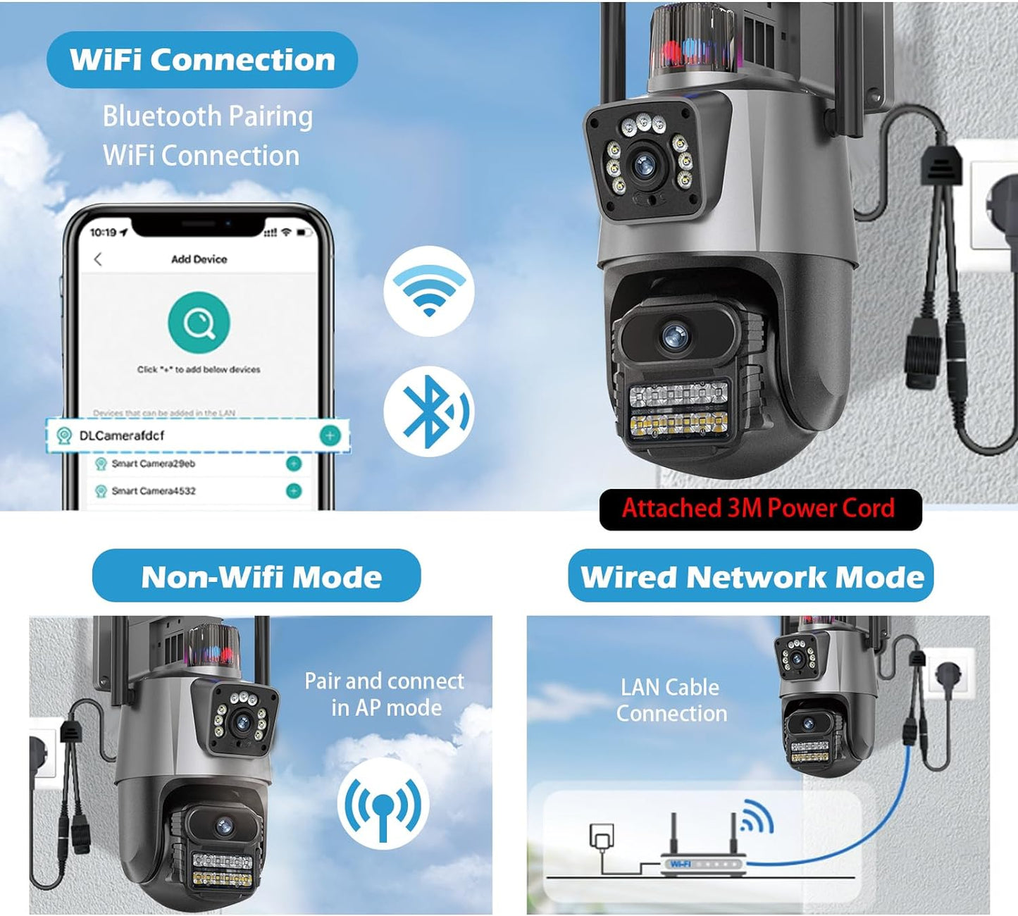 SecureView Dual Lens WiFi Camera