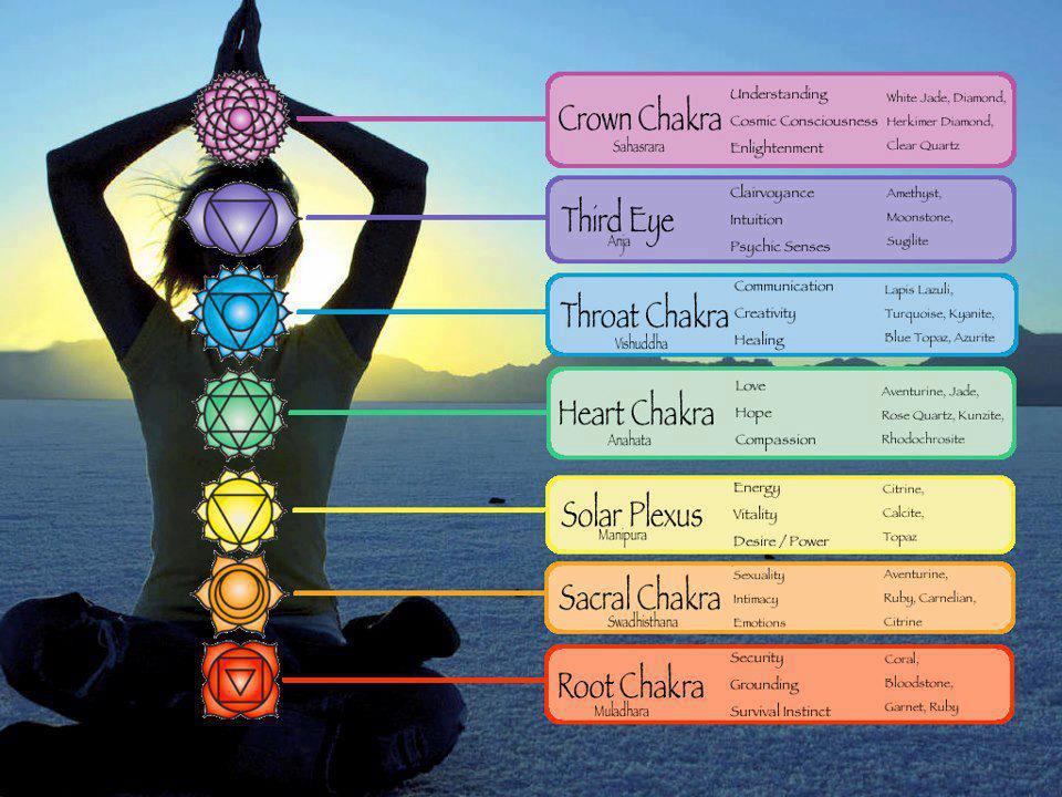 Aromatherapy Chakra Diffuser Bracelet with Gemstones!
